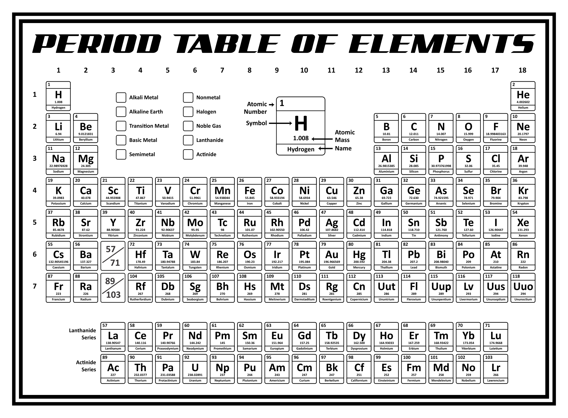 Wall Size Periodic Table Stark Science Worksheets Library