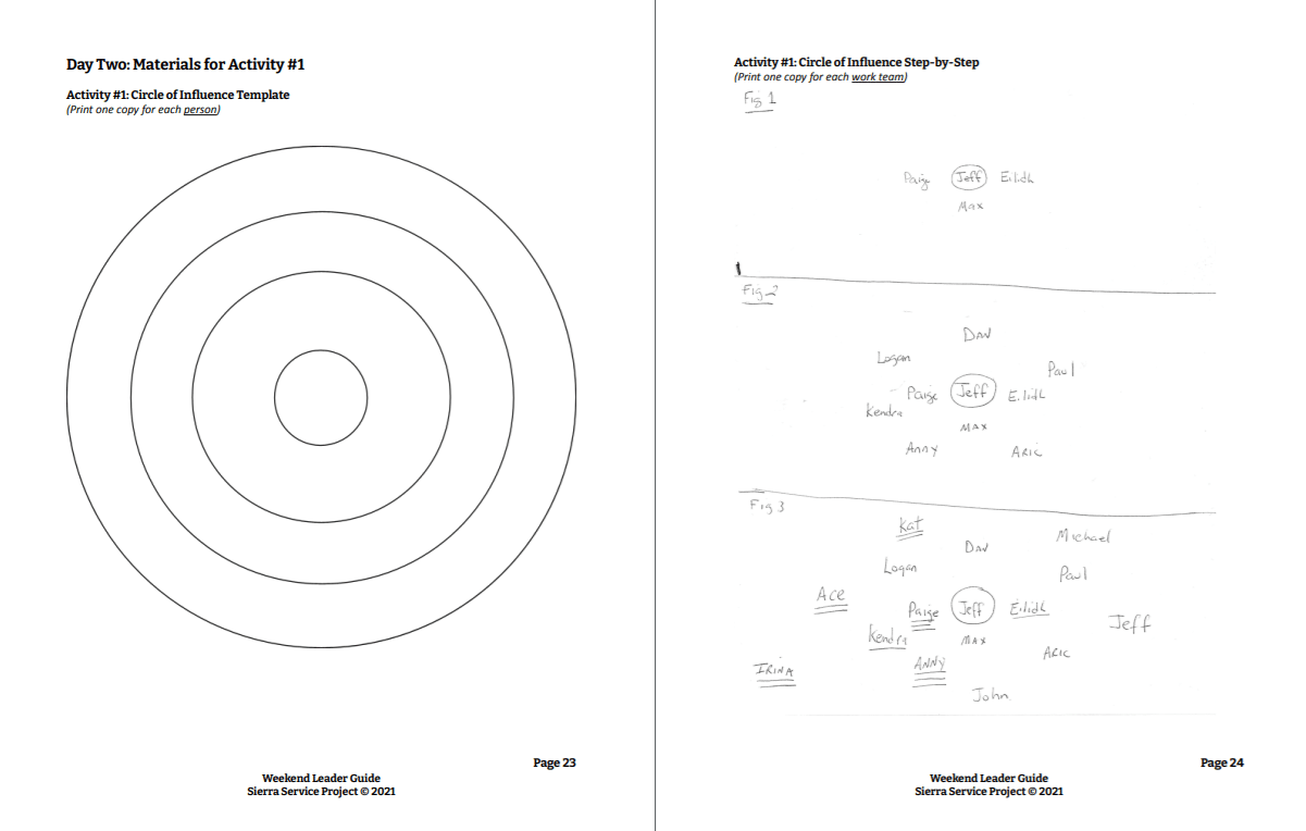 Printable Blank Circle Of Support