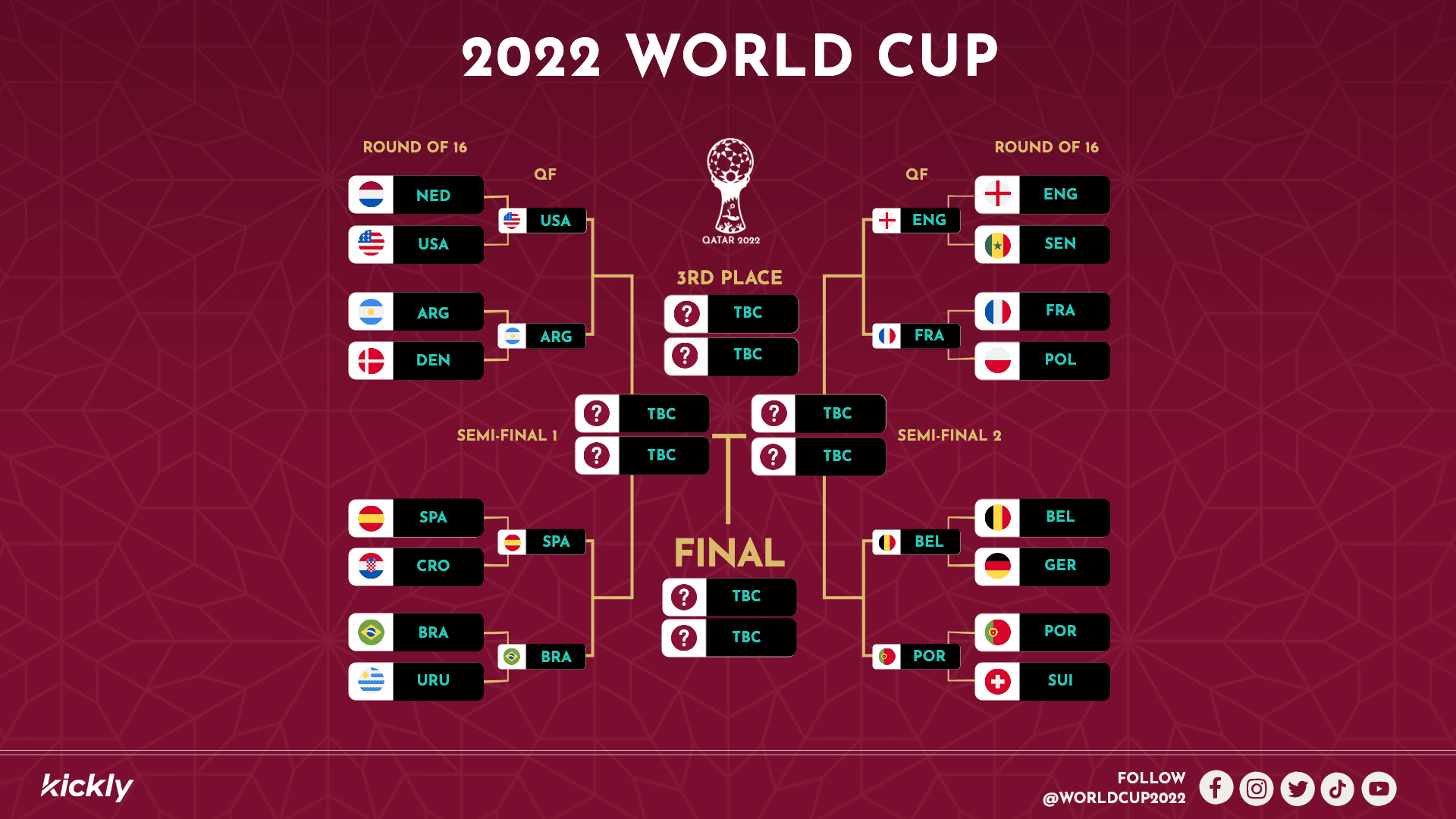 World Cup Playoff Bracket Editable Template Designs By Kickly